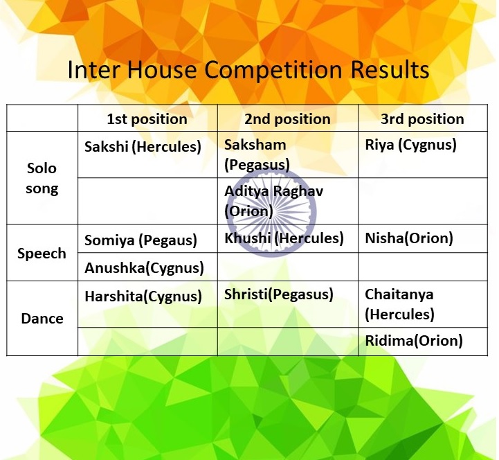 Inter House Results